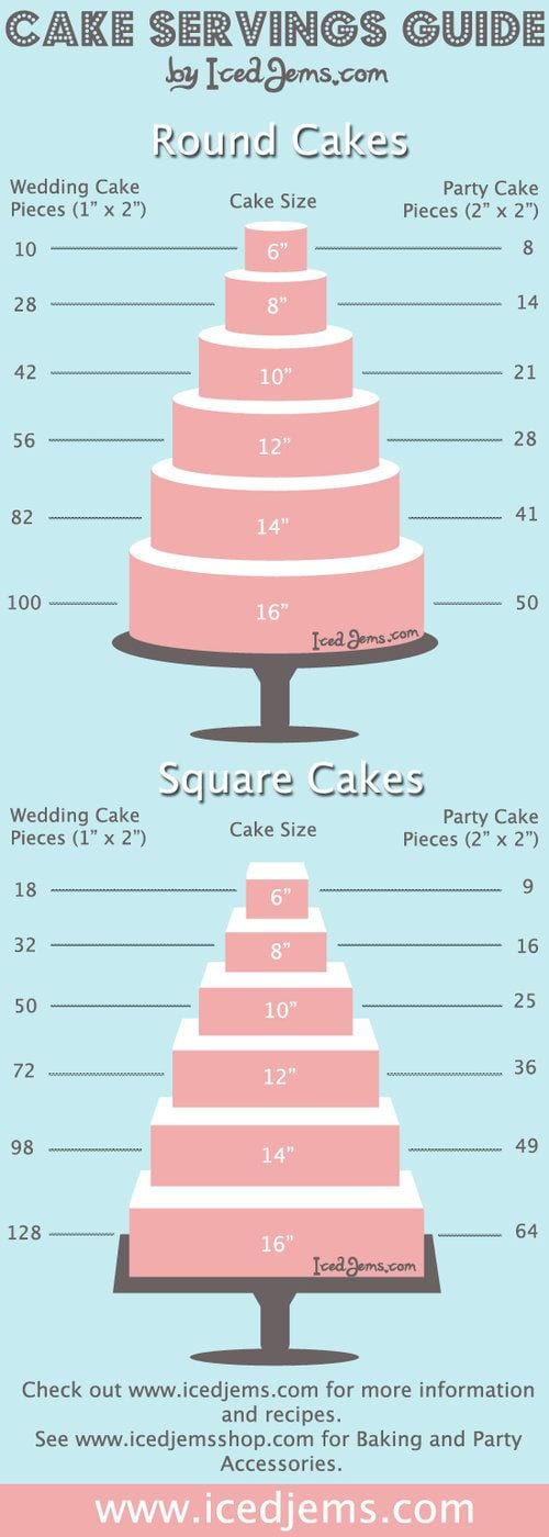 Cake Sizes